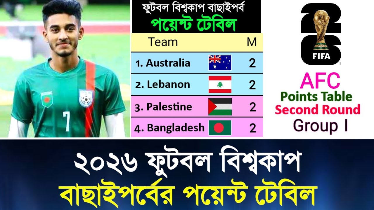 পয়েন্ট টেবিলে বাংলাদেশের অবস্থান কোথায় | Fifa world cup 2026 ...