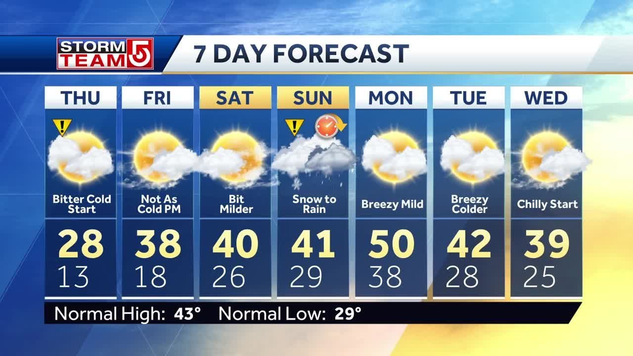Video: One more day of bitter cold before temps moderate - YouTube
