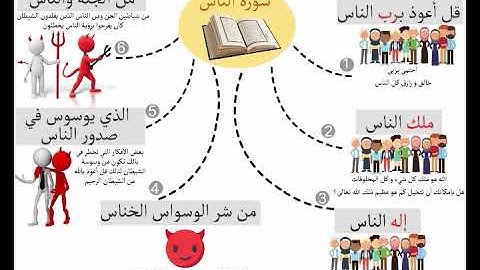 A NAS سورة الناس حفظ مع خريطة ذهنية