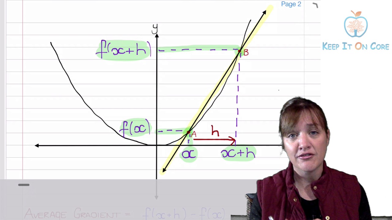 7.6) Average Gradient - Explanation - YouTube