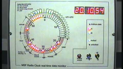 MSF Radio Clock Data Monitor start-up
