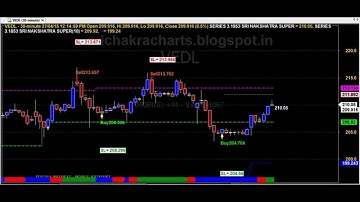 MONEY EXPRESS ROBOT TRADING CHART CODE : 3*1853 AMIBROKER AFL FORMULA