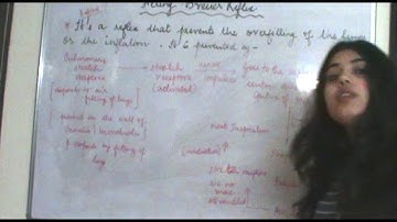 Csir Net Life Science Lectures Module Wise Chapter Two Part Seventeen| Hering Breuer |