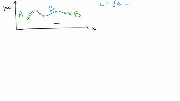 Phys3001 Example 1.1 Shortest Distance