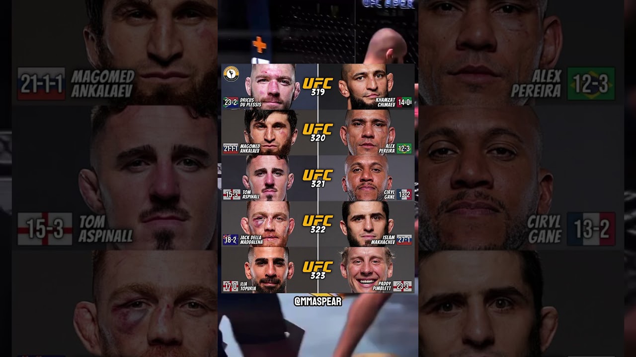 PPV MAIN EVENTS FOR THE REST OF 2025🔥