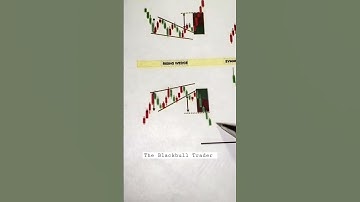 Rising Wedge | Bearish Chart Patterns | #trading #youtubeshorts #shorts