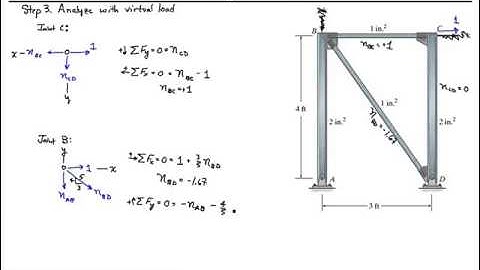 Ch9Sec4 2 Deflection of trusses by virtual work
