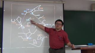 2017051001_春季星空之中國古天文(一)