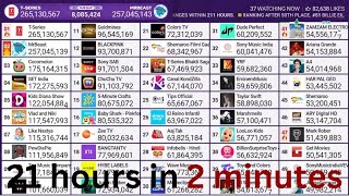 Timelapse: Top 50 Most Subscribed Youtube Channels