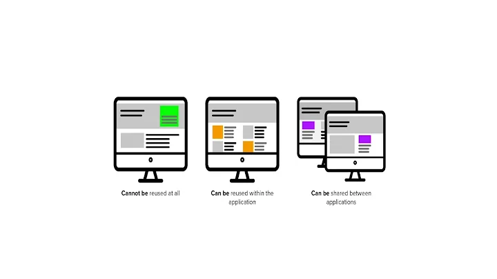 Mae Capozzi - Building A Reusable Component Library