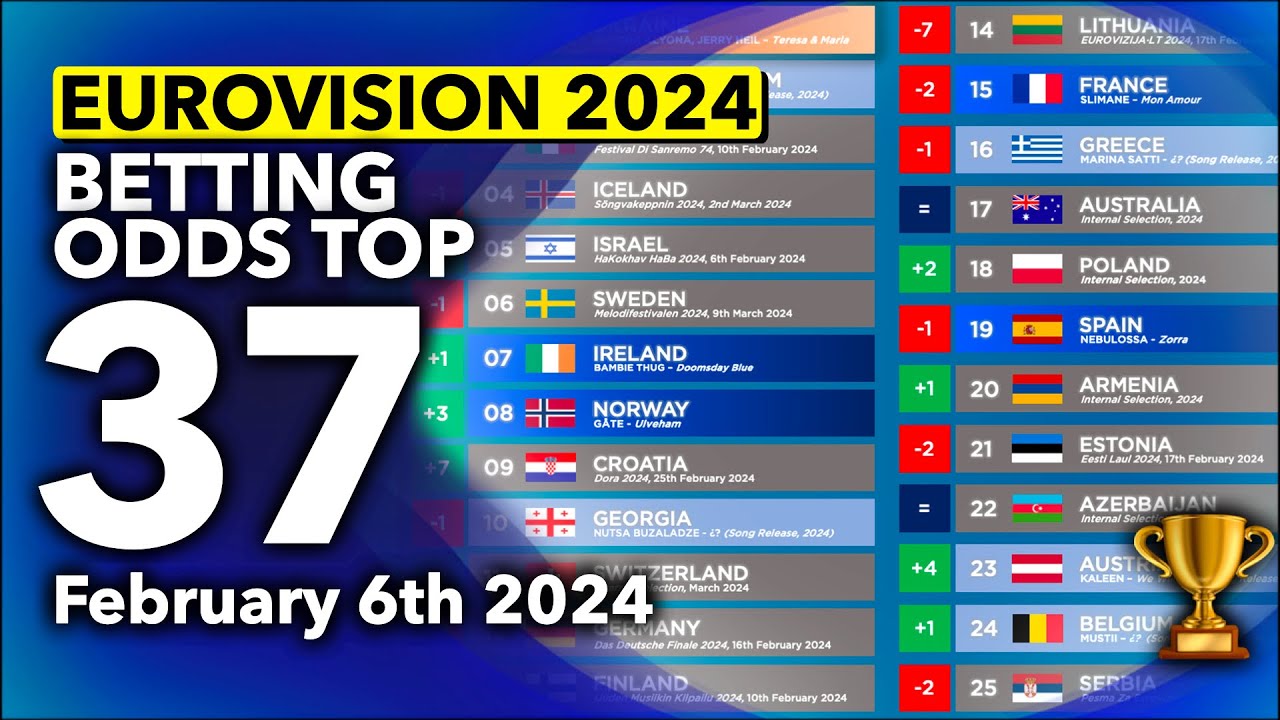 🏆📊 Who will be the WINNER of EUROVISION 2024? Betting Odds TOP 37 (February 6th) YouTube