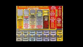PROPHECY ALERT GREAT TRIBULATION COULD START 2017-18 WARNING FROM GOD THRU PROPHET SPIRIT ELIJAH