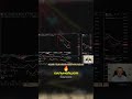 GALA готовит мощный рывок? Смотри график 🚀