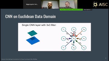 Graph Convolutional Networks