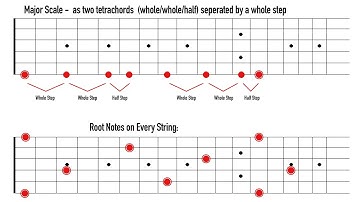 Music Theory Thursday: Major Scales on One String