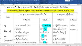 อ นิกร ติวสอบดอทคอม ติวสอบครูผู้ช่วย ตอน 10