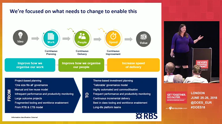 The Art of Scaling Agile & DevOps - RBS