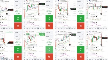 2017 Binary Options Secret Strategy💲 Too Easy👌 IMPOSSIBLE TO LOSE