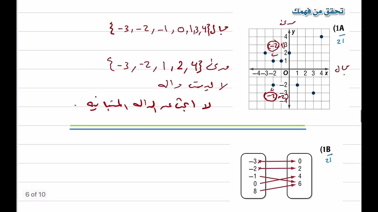 1-2 العلاقات والدوال أ. ريم القحطاني