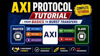 AXI Protocol Tutorial | From Basics to Burst Transfers | Complete Tutorial