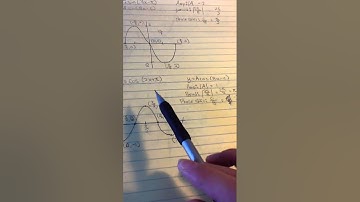 How to graph y=cos(2x+pi)