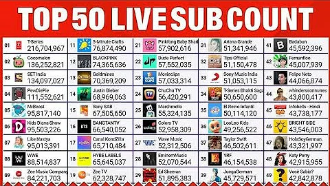 [Live] Top50 Channel Sub Count - MrBeast, T-Series, Cocomelon & More