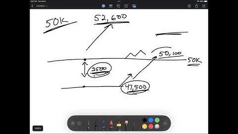Account Balance vs. Trailing Threshold Balance on Apex Trader Funding