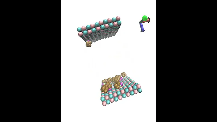 Umbrella Sampling ( Lammps)