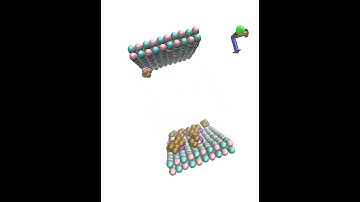 Umbrella Sampling ( Lammps)
