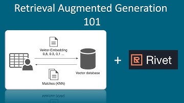Rivet: How To Use "Retrieval Augmented Generation" (RAG) - No Code Tutorial