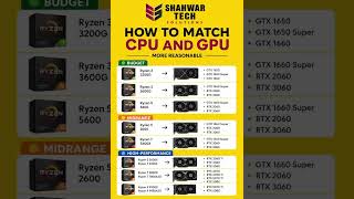 How to Match CPU and GPU in 2026 | Best CPU & Graphics Card Combos for Gaming PCs