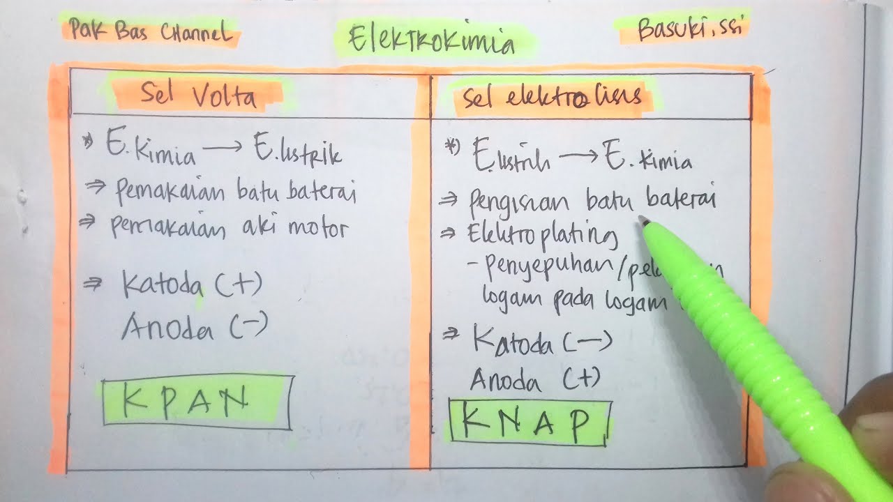 Soal Persamaan Elektrolisis Kimia Kelas 12 - Belajar Soal