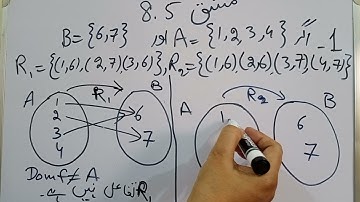 Sets and Functions|General Mathematics For Class 9| Unit-08 |Excersie 8.5| Q.1|Urdu medium.