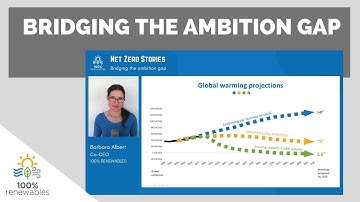 Bridging the ambition gap