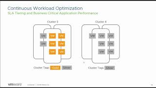 vROps Workload Optimization - SLA Tiering