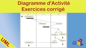 Diagramme Activité UML - Exercice Corrigé