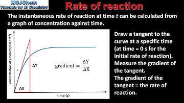R2.2.1 Rate of reaction