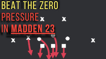 How to beat Cover 0 meta Blitz - Part I - Madden 23