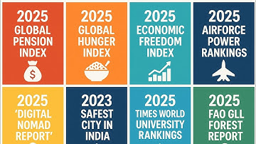 🌏 2025 గ్లోబల్ ర్యాంకింగ్స్ పూర్తి వివరణ | #currentaffairstelugu #mcq #dynamicclasses 