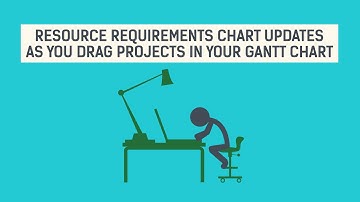 Scheduling Projects for Manufacturing