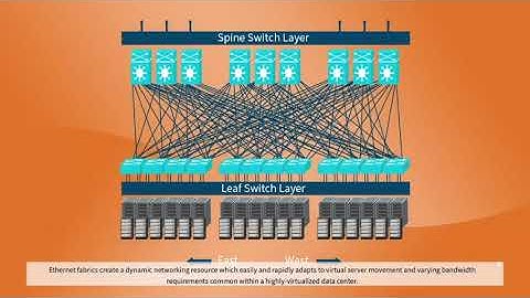Ethernet Fabrics