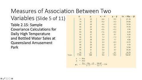 Chapter 2-6 Measures of Association Between Two Variables (covariance, correlation coefficient)