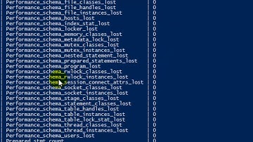 How to view MySQL server statistics