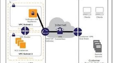 (English) AWS VPN using Terraform | AWS Tutorial #aws #devops #terraform #vpn