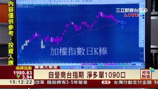 鍾建安-0311 大盤今天正式跌破月線,強勢飆股看萬海∣期海論壇∣三立財經台CH88