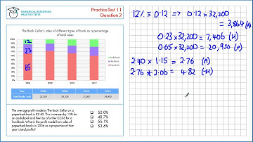 Numerical Reasoning Tutor - Test 11 Question 2