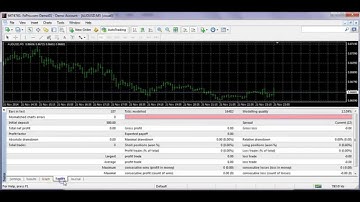 MACDcrossAUDD1.mq4 tested on M5 More info at: Mt4talk.com