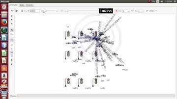 Vanet Simulation in NS3 | Vanet Simulation in NS3 projects | Vanet Simulation in NS3 thesis