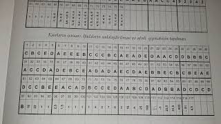 DİM Riyaziyyat test toplusu cavabları