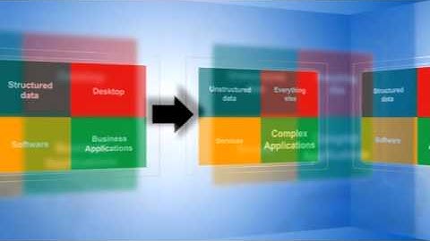 WeaveSphere Concept Video